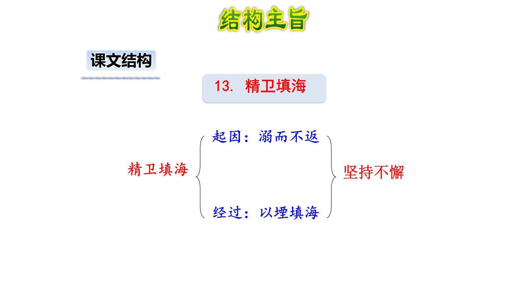 精卫填海PPT课件74