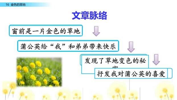 金色的草地PPT课件79