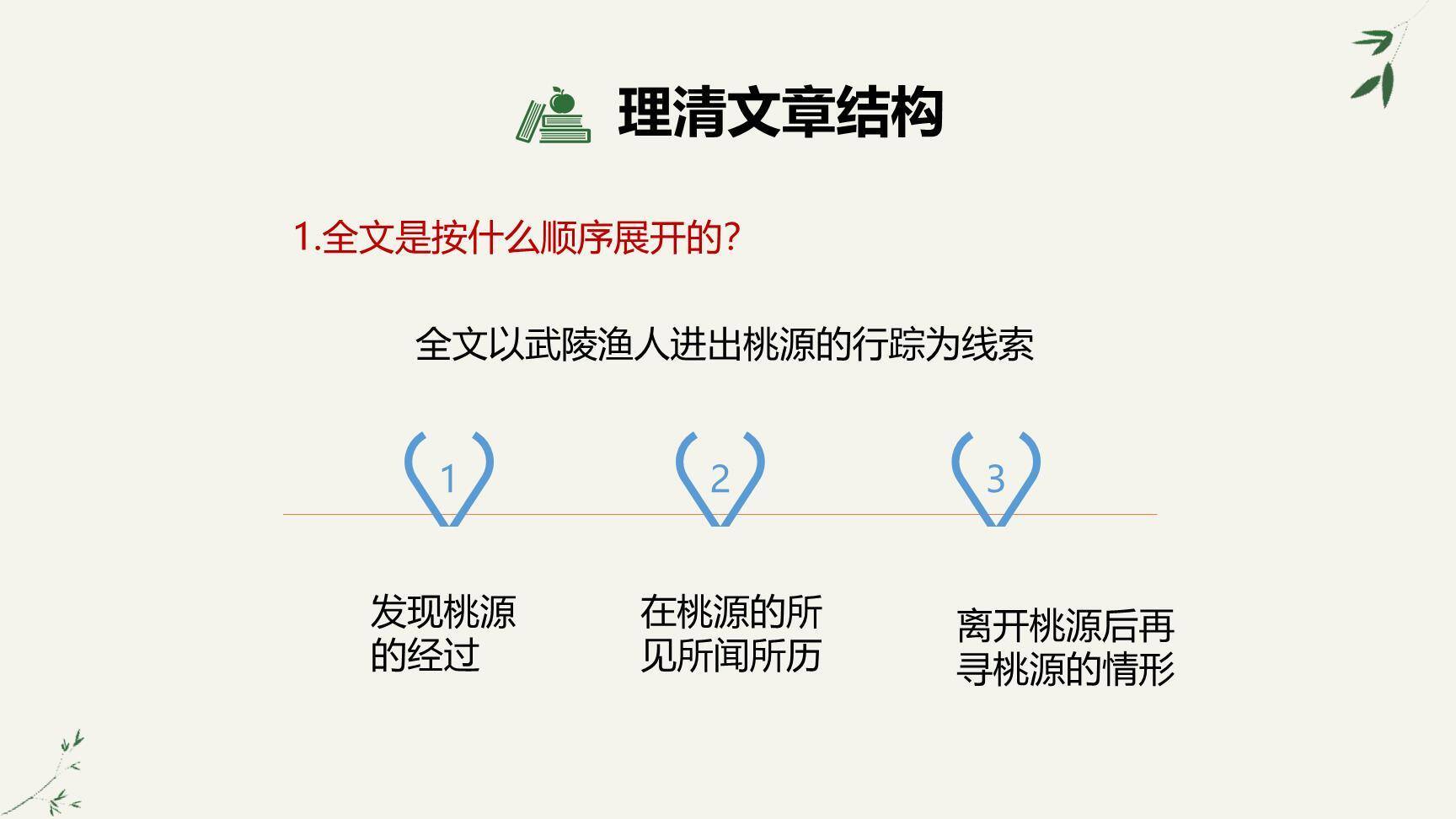 桃花源记PPT课件73