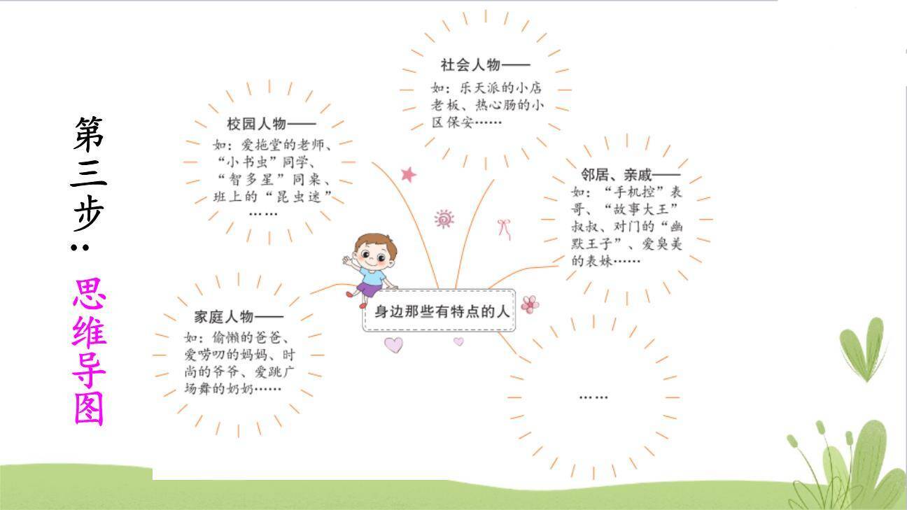 身边那些有特点的人PPT课件24