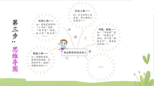 身边那些有特点的人PPT课件24