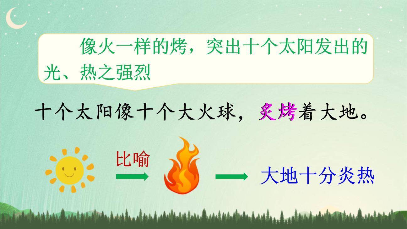 羿射九日PPT课件82