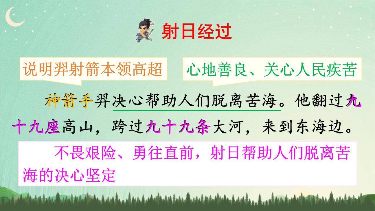 羿射九日PPT课件87