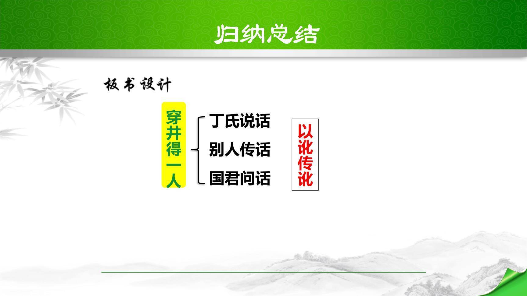 穿井得一人PPT课件29