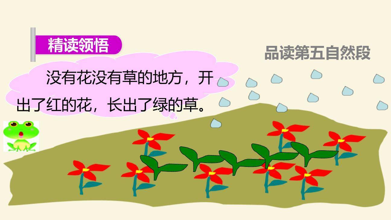 雨点儿PPT课件13