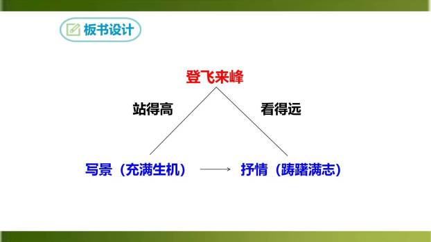 登飞来峰PPT课件38