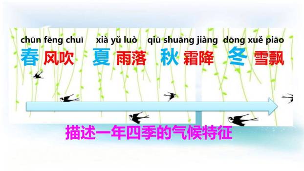 春夏秋冬PPT课件51