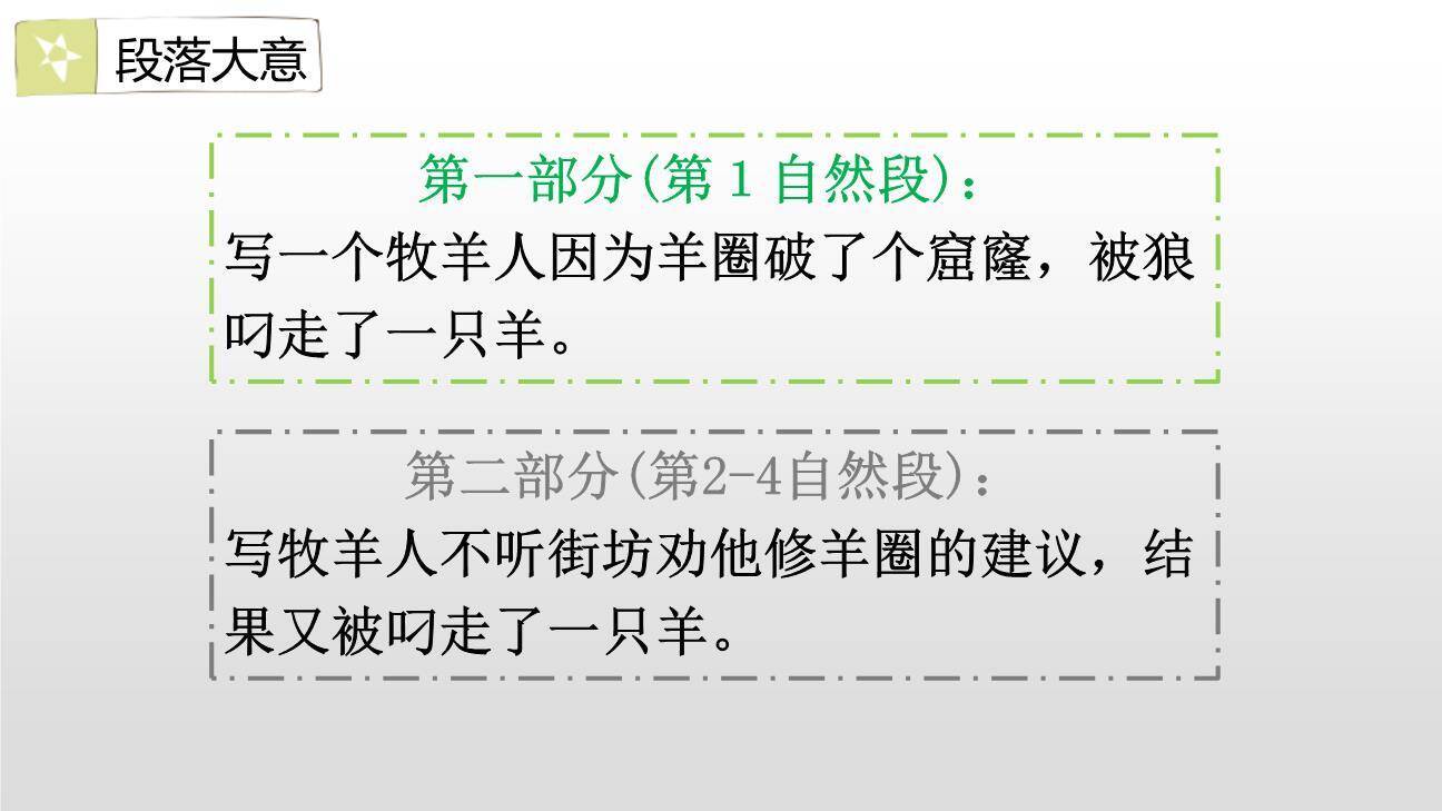 亡羊补牢PPT课件34