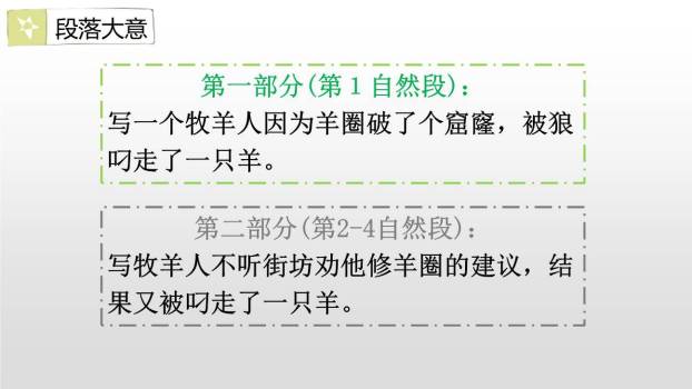 亡羊补牢PPT课件34