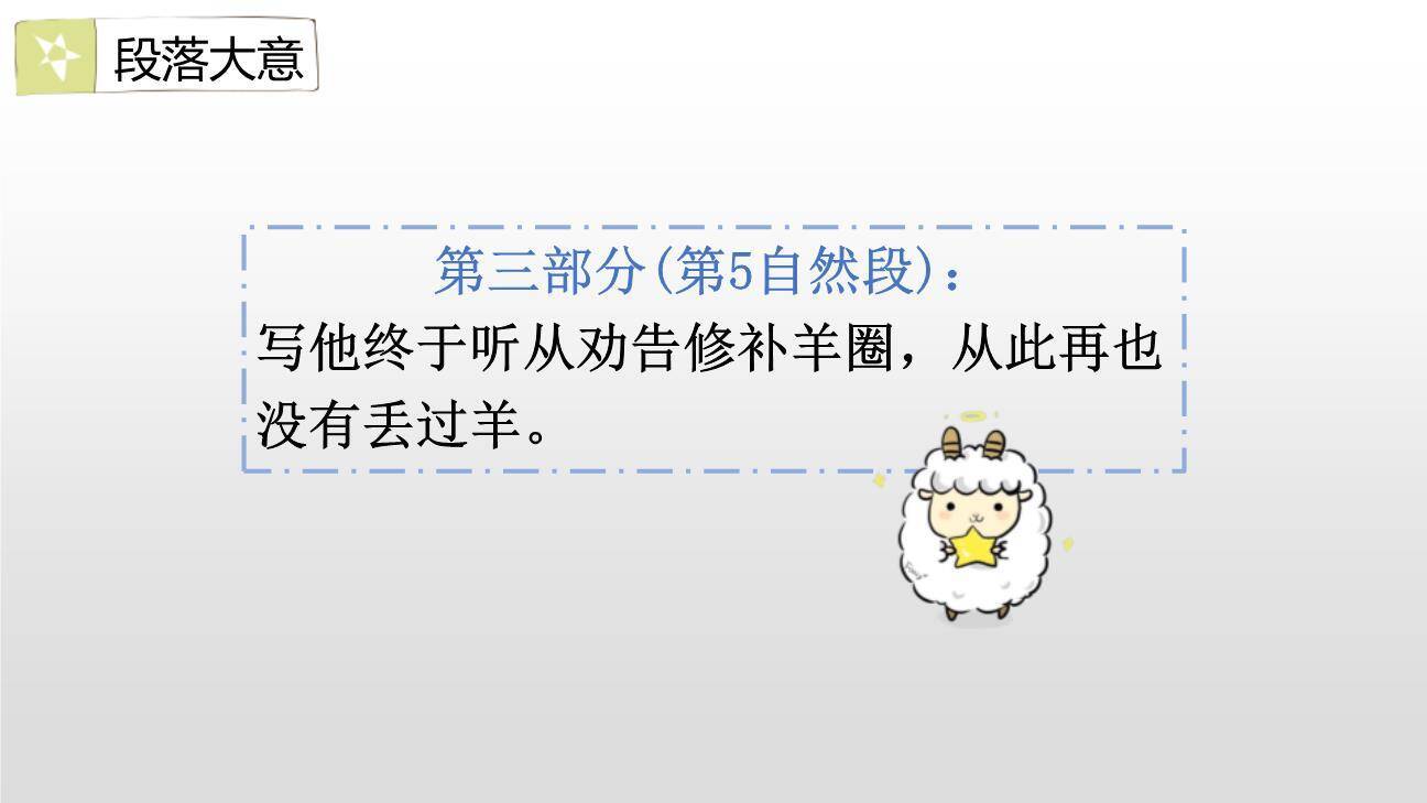 亡羊补牢PPT课件35