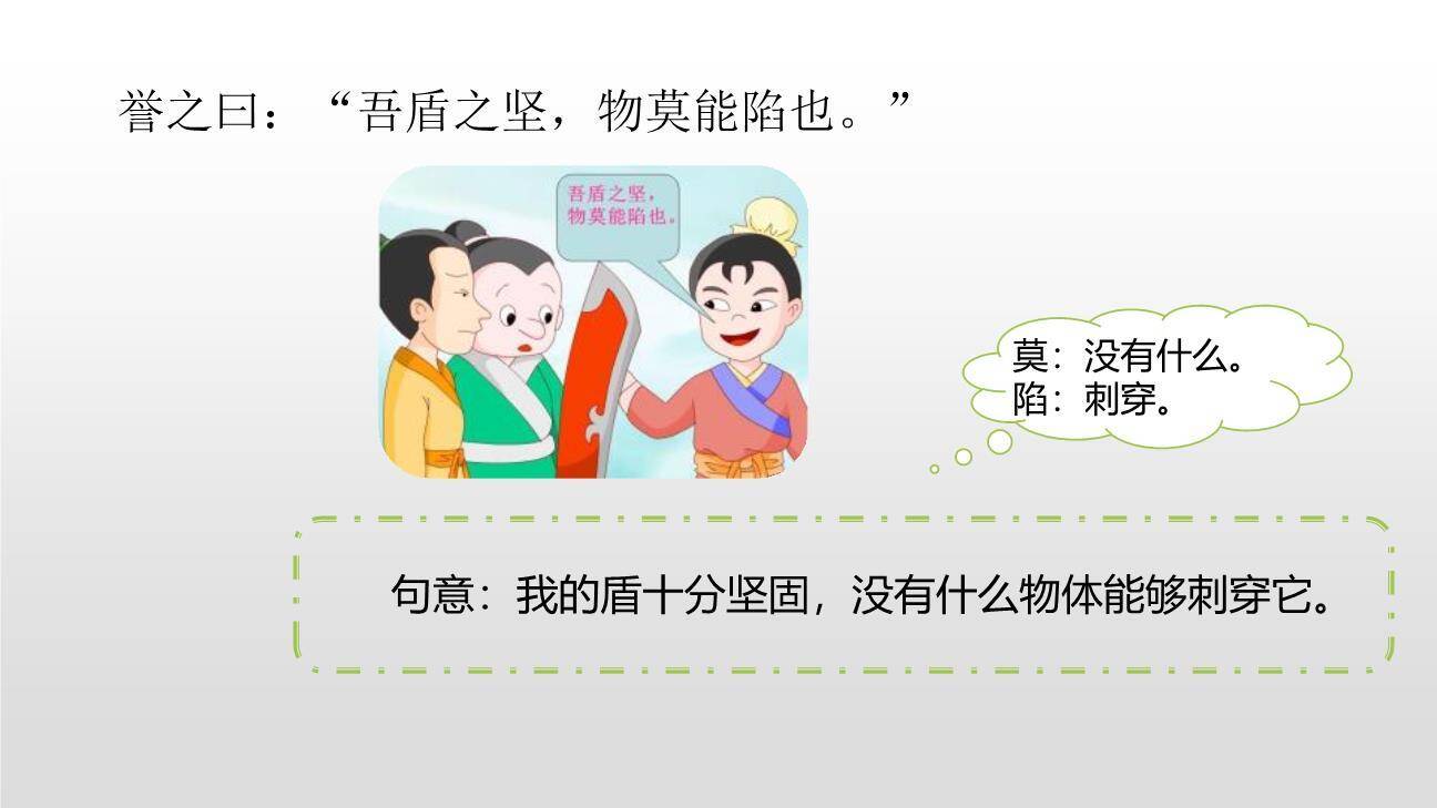 自相矛盾PPT课件15