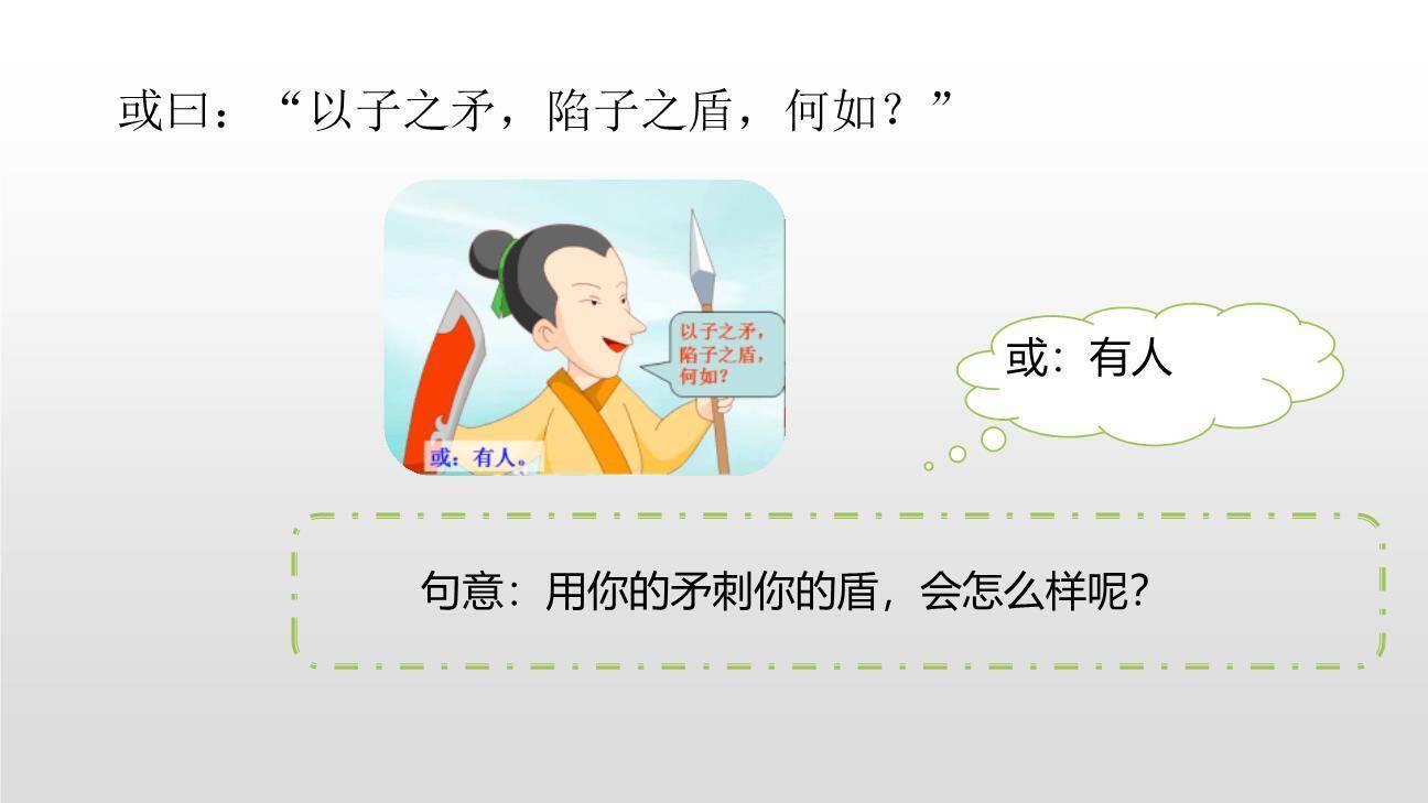 自相矛盾PPT课件17