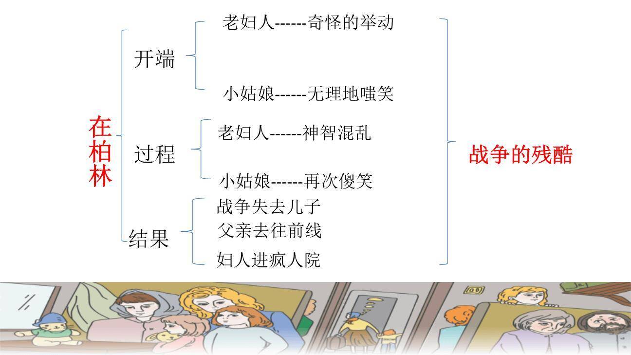 在柏林PPT课件72