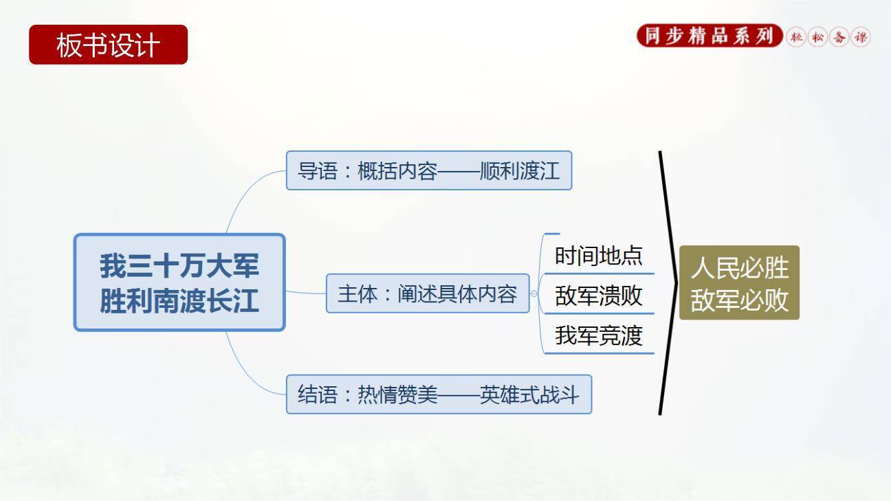 我三十万大军胜利南渡长江PPT课件27