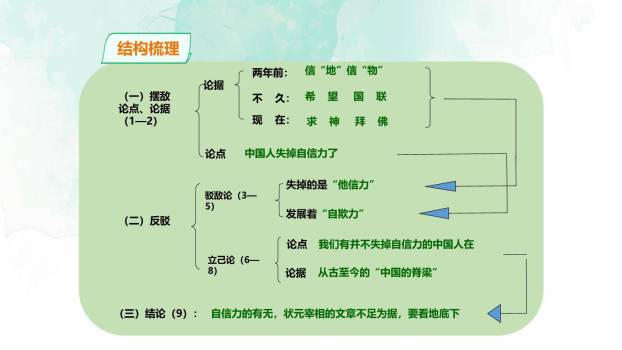 中国人失掉自信力了吗PPT课件59