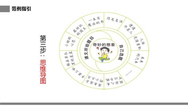 奇妙的想象PPT课件62