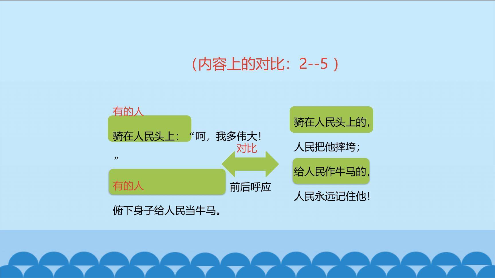 有的人—纪念鲁迅有感PPT课件21