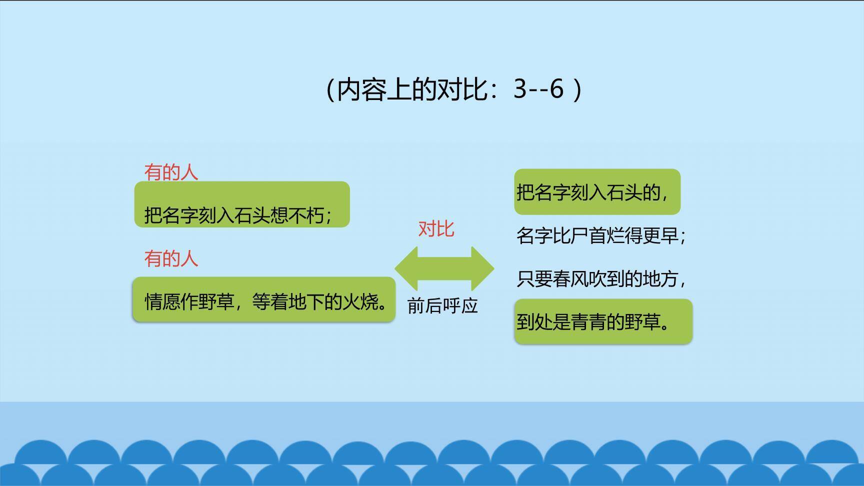 有的人—纪念鲁迅有感PPT课件22