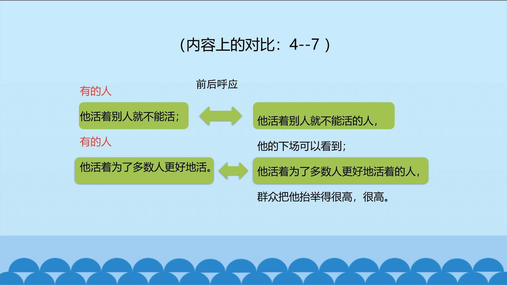 有的人—纪念鲁迅有感PPT课件23