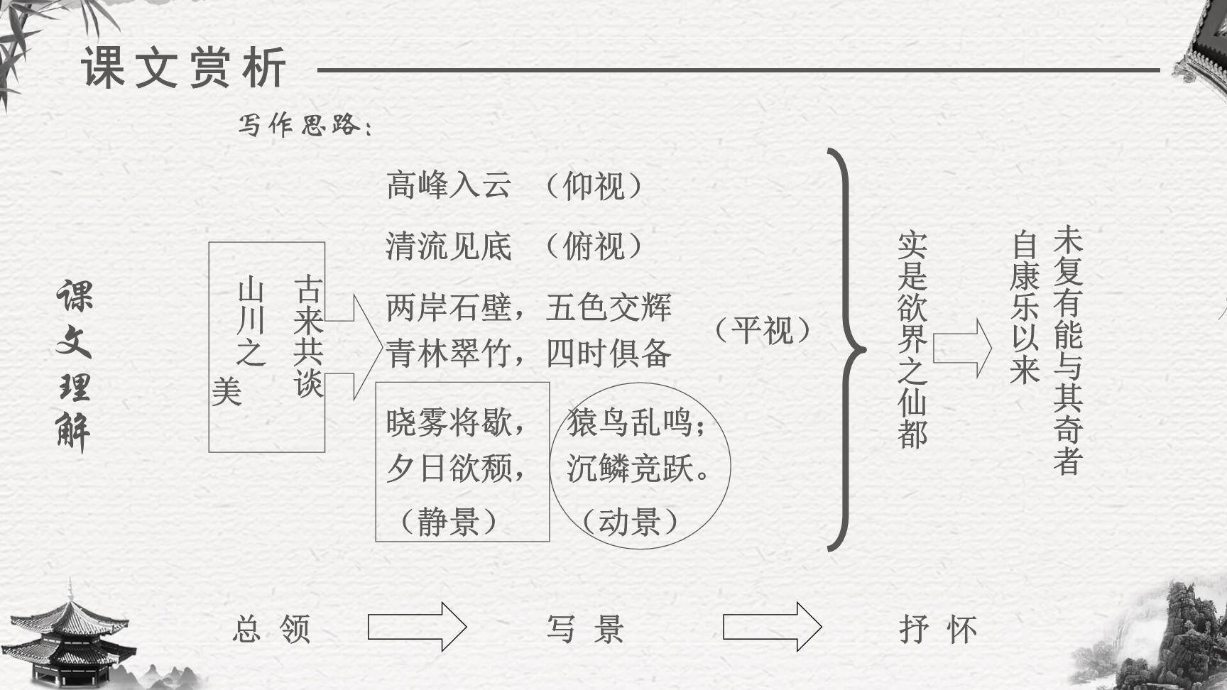 答谢中书书PPT课件17