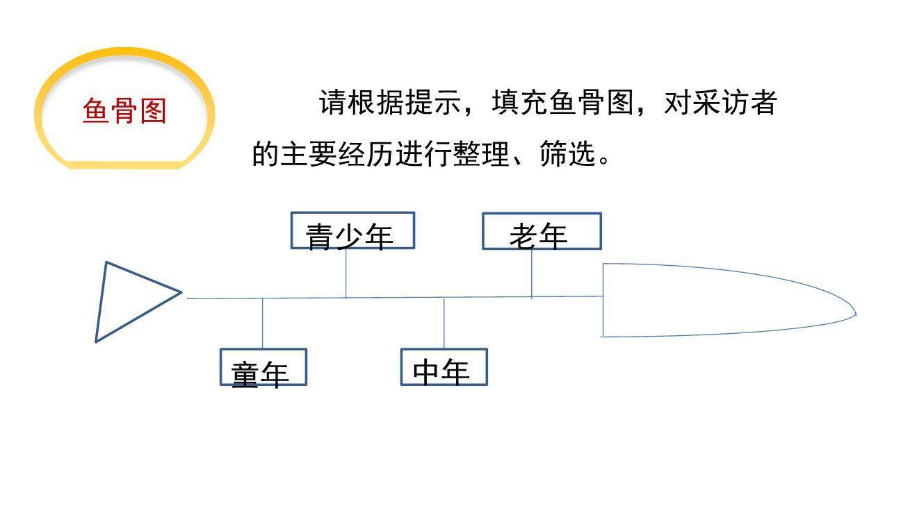 学写传记PPT课件37