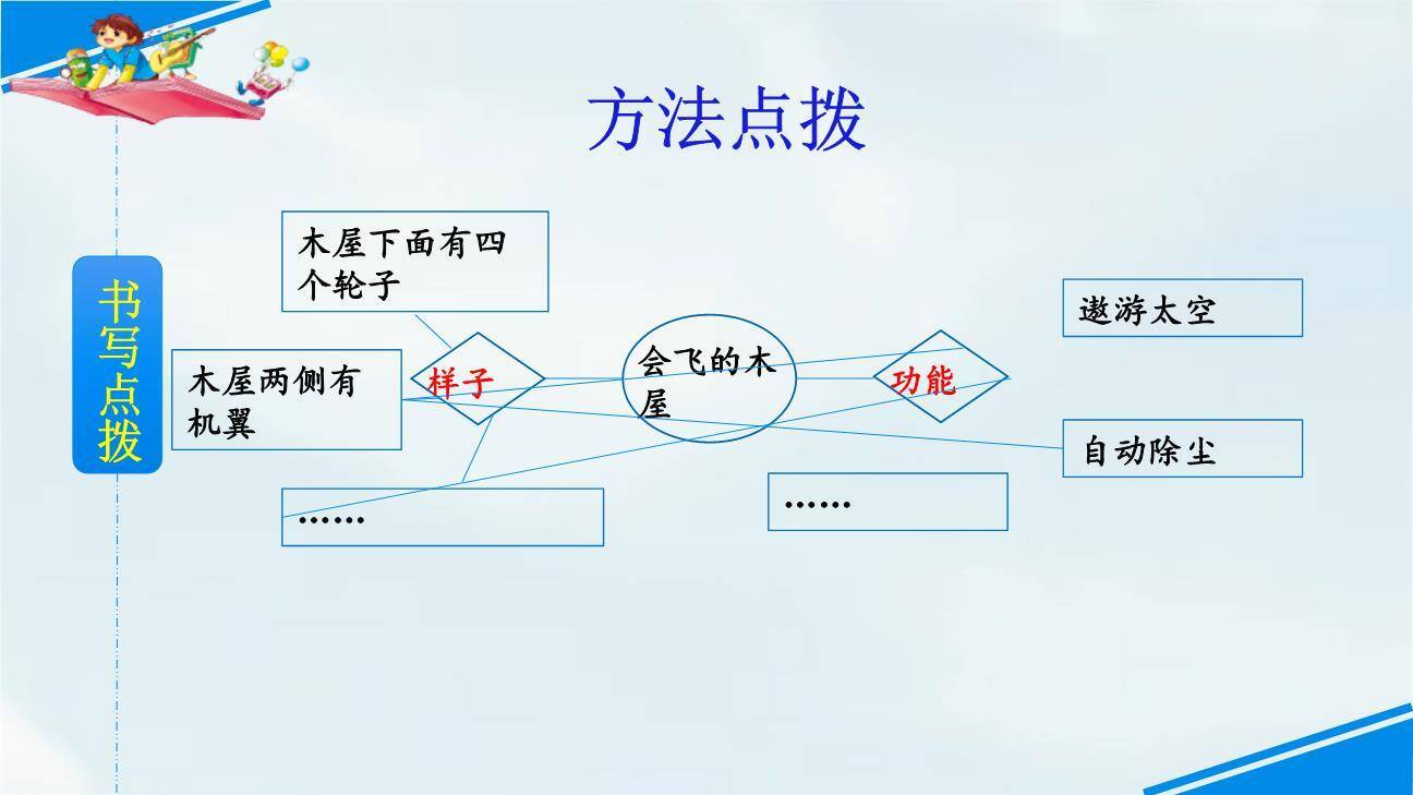 我的奇思妙想PPT课件49