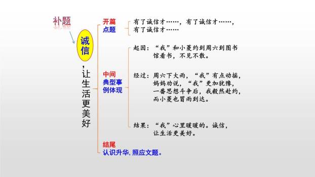 让生活更美好PPT课件27