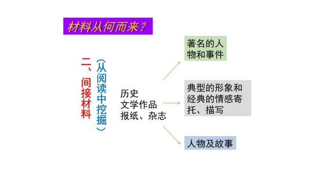 围绕中心意思写PPT课件38