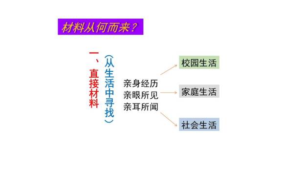 围绕中心意思写PPT课件37