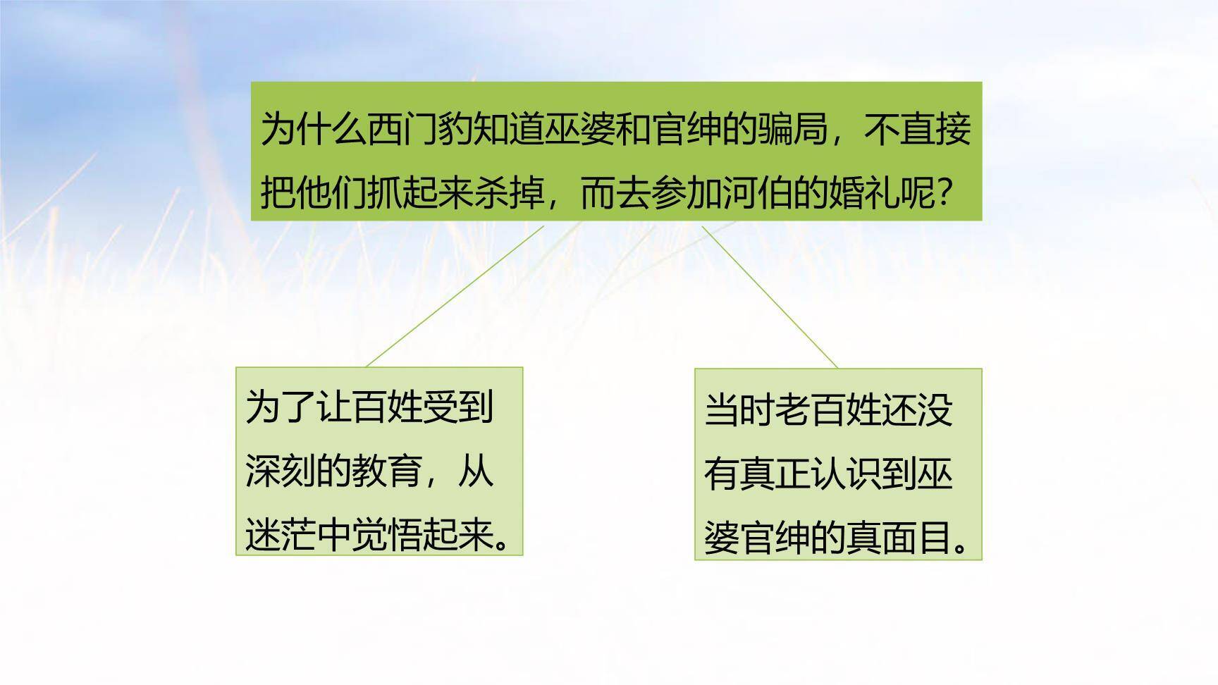 西门豹治邺PPT课件55