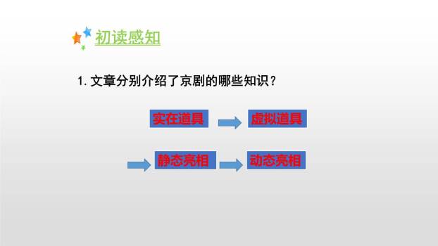 京剧趣谈PPT课件51
