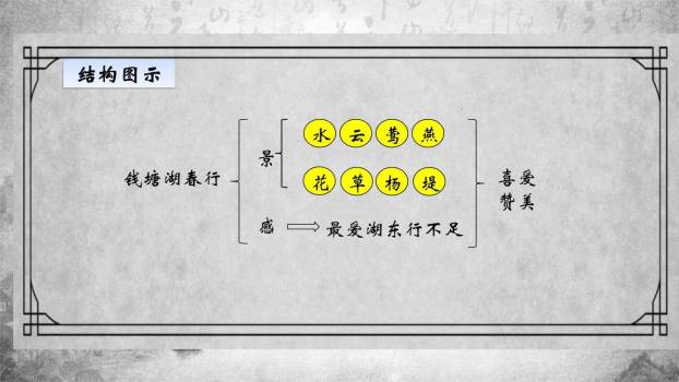 钱塘湖春行PPT课件27
