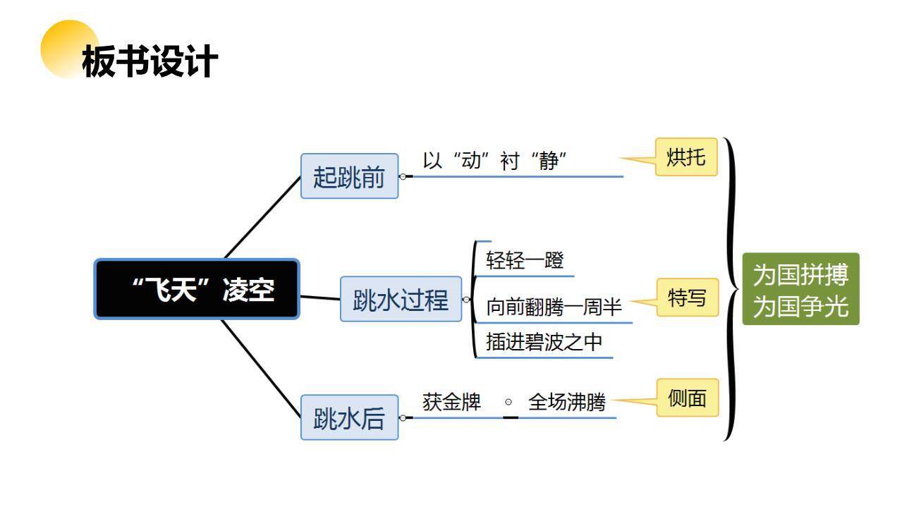 飞天凌空PPT课件76