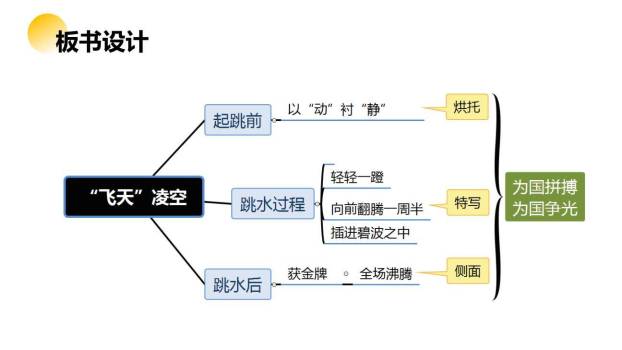 飞天凌空PPT课件76