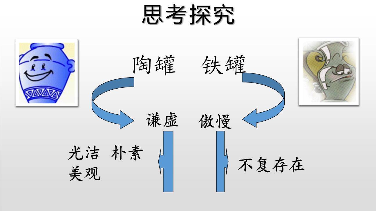 陶罐和铁罐PPT课件18