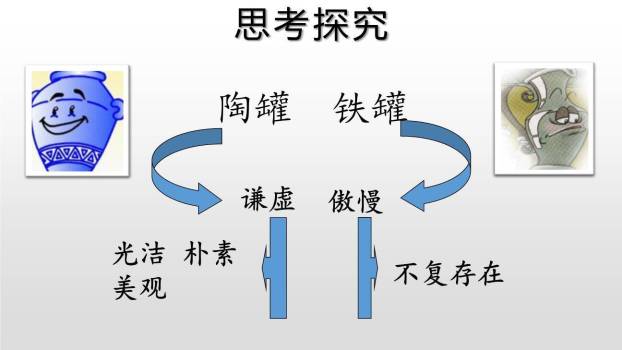 陶罐和铁罐PPT课件18