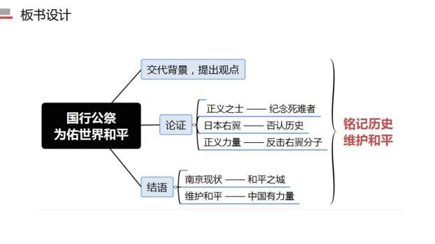 国行公祭为佑世界和平PPT课件47