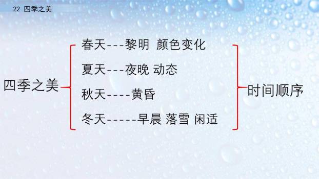 四季之美PPT课件37