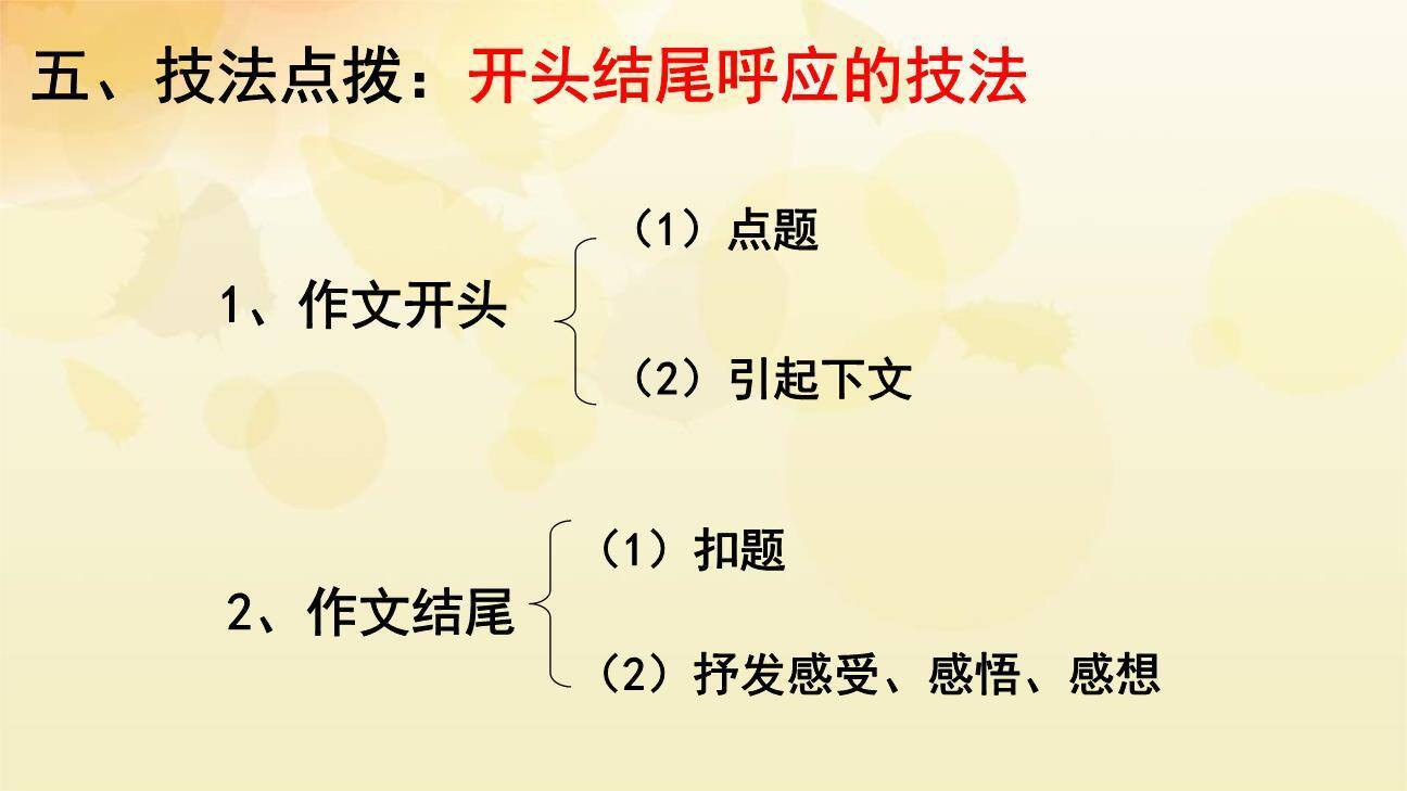 有创意地表达PPT课件31