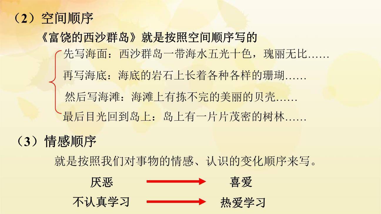 有创意地表达PPT课件35