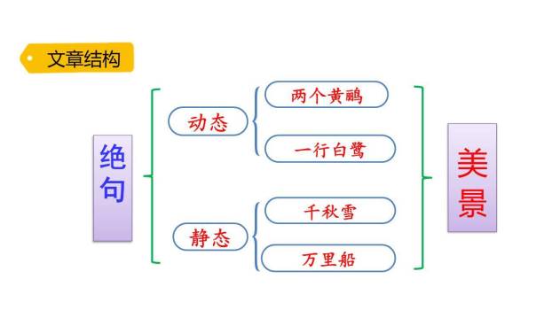 《绝句》古诗二首PPT课件41
