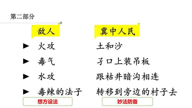 冀中的地道战PPT课件39