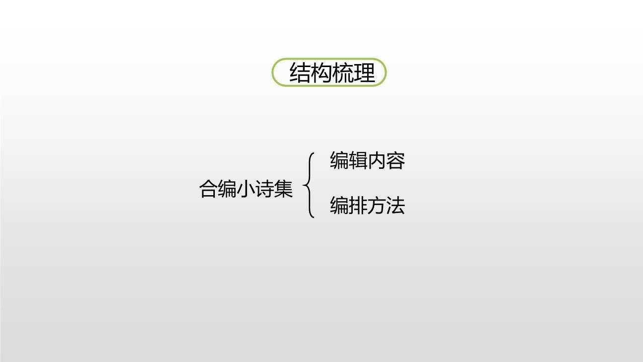 轻扣诗歌大门PPT课件49