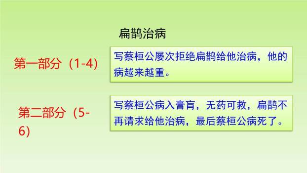 故事二则PPT课件34