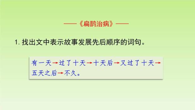 故事二则PPT课件37