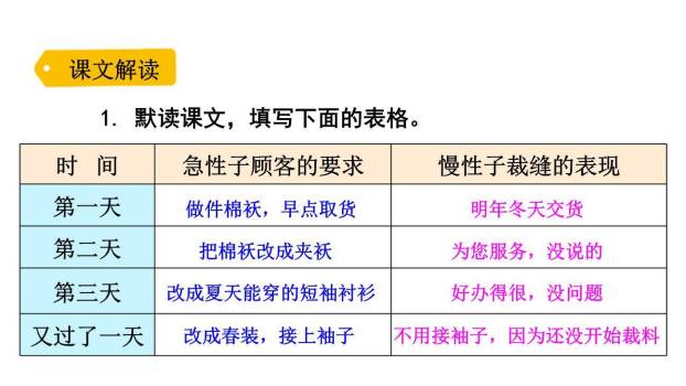 慢性子裁缝和急性子顾客PPT课件89
