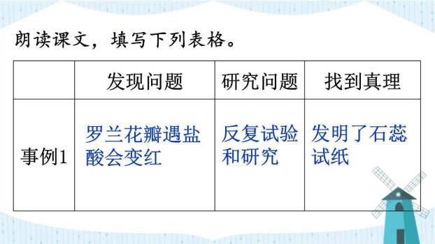 真理诞生于一百个问号之后PPT课件75