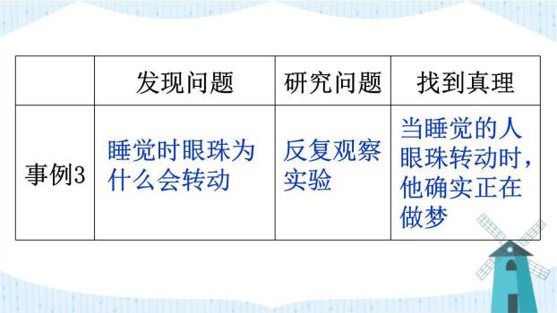 真理诞生于一百个问号之后PPT课件77