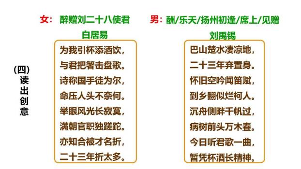 酬乐天扬州初逢席上见赠PPT课件53