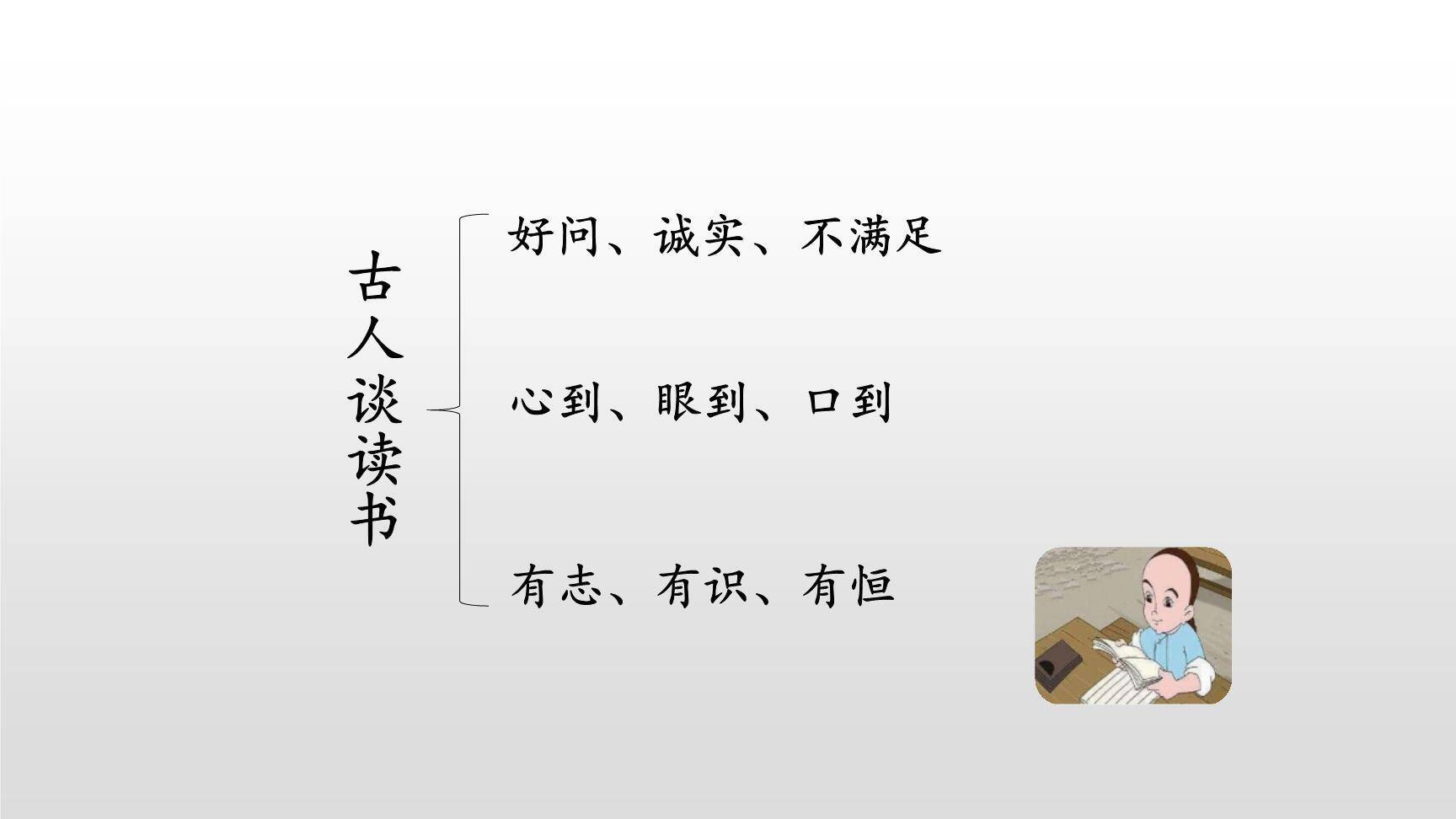 古人谈读书PPT课件38